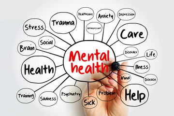 Mental health mind map flowchart with marker, health concept for presentations and reports