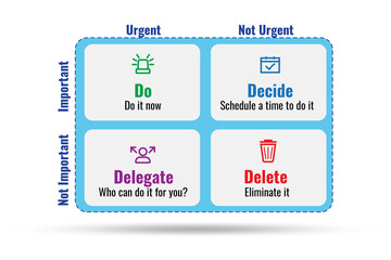 Eisenhower matrix helping to prioritize important tasks