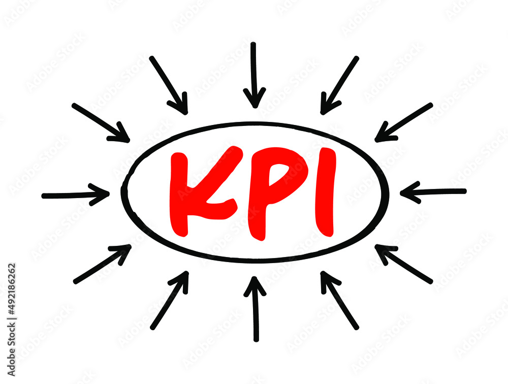 Poster kpi key performance indicator - type of performance measurement, evaluate the success of an organiza