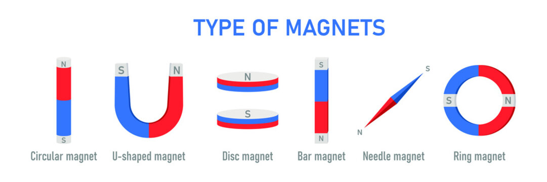 Magnets types . U shaped bar disc and ring with north and south poles for science.  Physics material. Vector illustration
