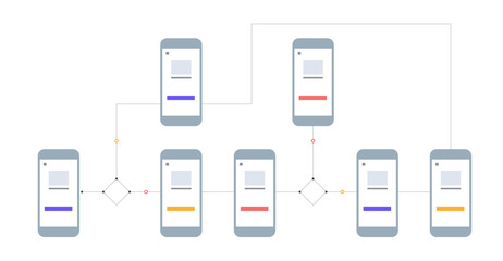 UI UX user connect flowchart interface design vector. Mobile phone wireframes and navigation. - obrazy, fototapety, plakaty