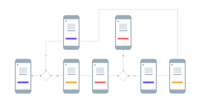 UI UX user connect flowchart interface design vector. Mobile phone wireframes and navigation.