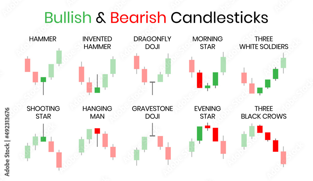 Poster japanese candlestick chart bullish and bearish system indicator design template. crypto, stock and f