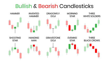 Japanese candlestick chart Bullish and Bearish system indicator design template. Crypto, stock and forex investment trading analysis.