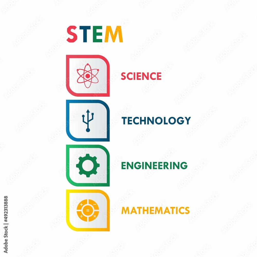 Wall mural Science, technology, engineering, mathematics - STEM logo template illustration