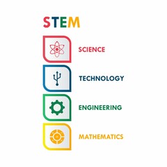 Naklejka premium Science, technology, engineering, mathematics - STEM logo template illustration