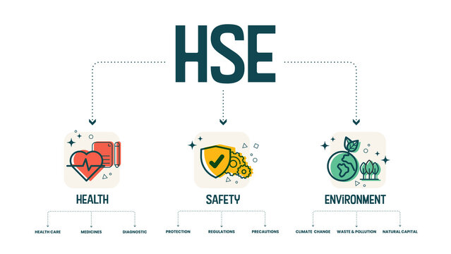 vector of HSE- Health, Safety, and Environment concept is process and procedure in potential hazards and certain environments  developed to reduce or remove  hazards and employee accident prevention 