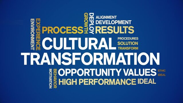 Cultural Transformation animated tag word cloud;text design animation kinetic typography seamless loop.