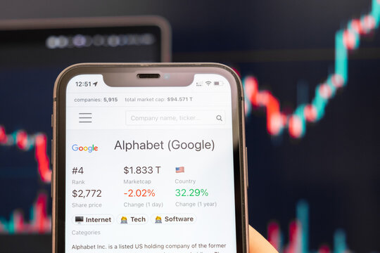 Alphabet Google logo of stock price on the screen of smartphone in mans hand with changing trend on the chart on the background, February 2022, San Francisco, USA.