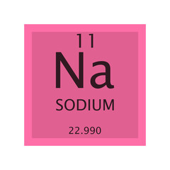 Na Sodium Alkali metal Chemical Element Periodic Table. Simple flat square vector illustration, simple clean style Icon with molar mass and atomic number for Lab, science or chemistry class.