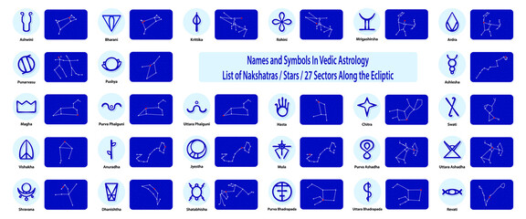 Set of Sacred Geometry. Constellation of stars in Sky Background. Nakshatras, Stars. 27 Sectors Along the Ecliptic.  Jyotisha or Hindu Vedic Astrology Elements. Natal Cards for Personal Horoscope. - obrazy, fototapety, plakaty