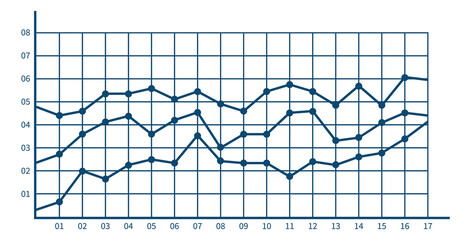 Line chart. Financial growth visualization. Market value diagram
