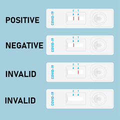 Covid-19 rapid test results interpretation