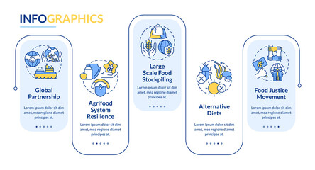 Food security approaches rectangle infographic template. Data visualization with 5 steps. Process timeline info chart. Workflow layout with line icons. Lato-Bold, Regular fonts used