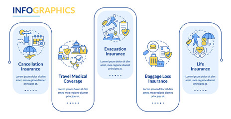 Types of travel insurance rectangle infographic template. Tourist coverage. Data visualization with 5 steps. Process timeline info chart. Workflow layout with line icons. Lato-Bold, Regular fonts used