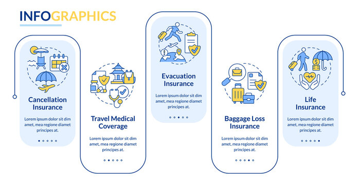 Types of travel insurance rectangle infographic template. Tourist coverage. Data visualization with 5 steps. Process timeline info chart. Workflow layout with line icons. Lato-Bold, Regular fonts used
