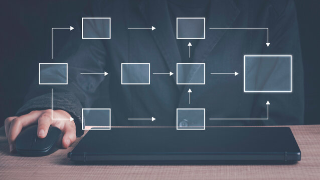 Business flowchart diagram and workflow automation in mindmap or organigram on virtual screen. A businessman is using a laptop to come up with a new project with an empty text box for your text.