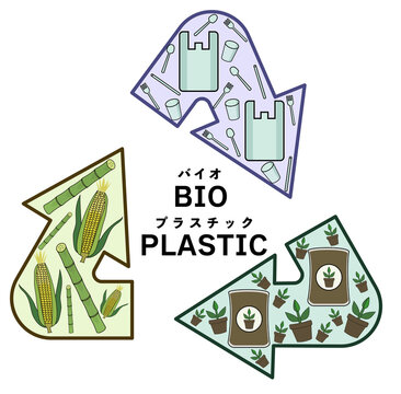 バイオマス・バイオプラスチックの流れを分かりやすくイメージしたイラスト
