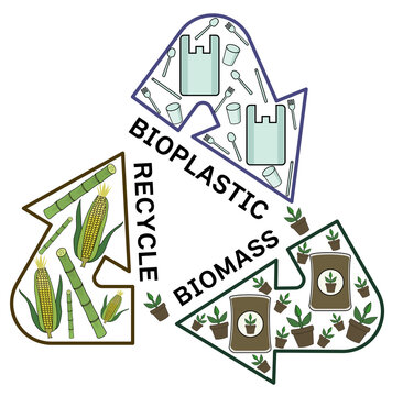 バイオマス・バイオプラスチック・リサイクルの流れを分かりやすくイメージしたイラスト