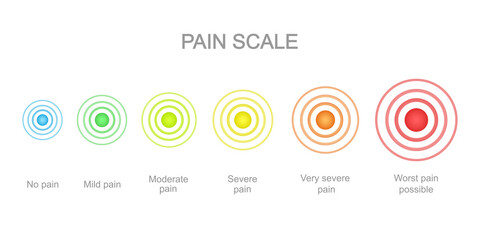 Pain measurement scale with multicolored pain points. Hurt meter levels with concentric ache localization signs. Medical communication tool for patient disease screening. Vector illustration