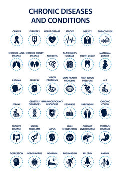 Chronic dieases and conditions icons set symbol vector illustration.