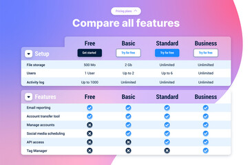 Compare features template, pricing plans web page interface vector. Editable price comparison table checklist. Modern marketing website design presentation. Vector illustration.