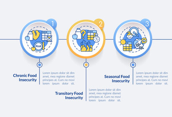 Types of food insecurity circle infographic template. Lack of nutrition. Data visualization with 3 steps. Process timeline info chart. Workflow layout with line icons. Lato-Bold, Regular fonts used