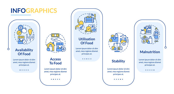 Food security basic definitions rectangle infographic template. Data visualization with 5 steps. Process timeline info chart. Workflow layout with line icons. Lato-Bold, Regular fonts used