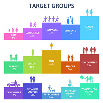 Age people groups, human population infographic. Adults and elders demography infographic vector illustration. Different social and age groups