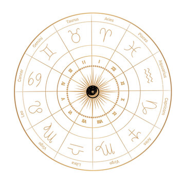 Horoscope map Wheel Calendar featuring constellations and astrology signs with moon.
