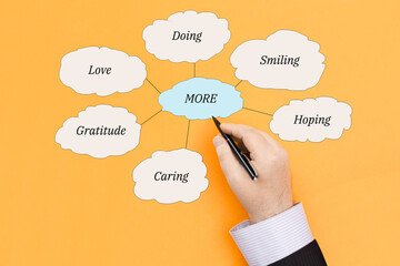 What you need to add to your life to be happier