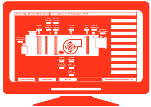Building Management System (BMS)