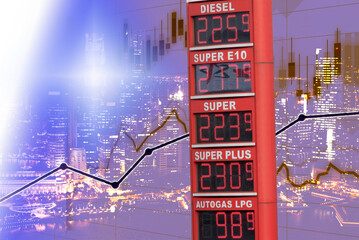 Tankstelle in Deutschland, hohe Kraftstoffpreise und die Börse
