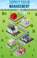 Diagram of supply chain management