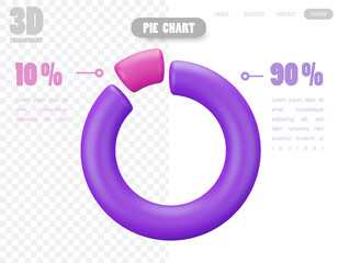 A colorful 3D object pie chart showing percentage split for business information presentation.
