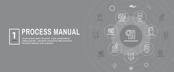 Standard Procedures for Operating a Business - Manual, Steps, and Implementation including outline icon sop web header banner