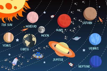 Solar System for Kids, Kids Planet Poster, Space Print, Solar System Decor, Kids Space Poster