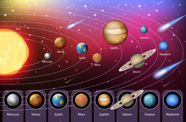 Solar system for science education