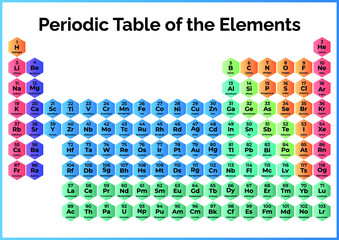 periodic table element vector design