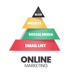 Online Marketing no