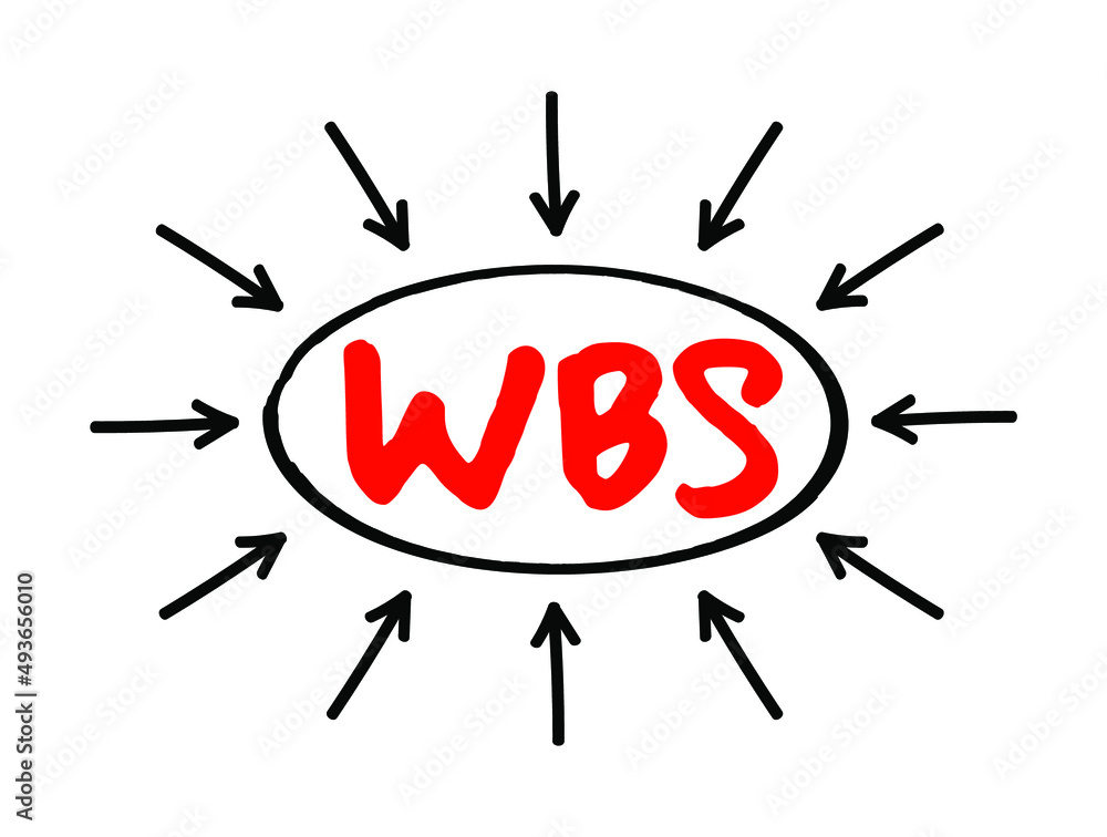 Poster wbs work breakdown structure - deliverable-oriented breakdown of a project into smaller components, 