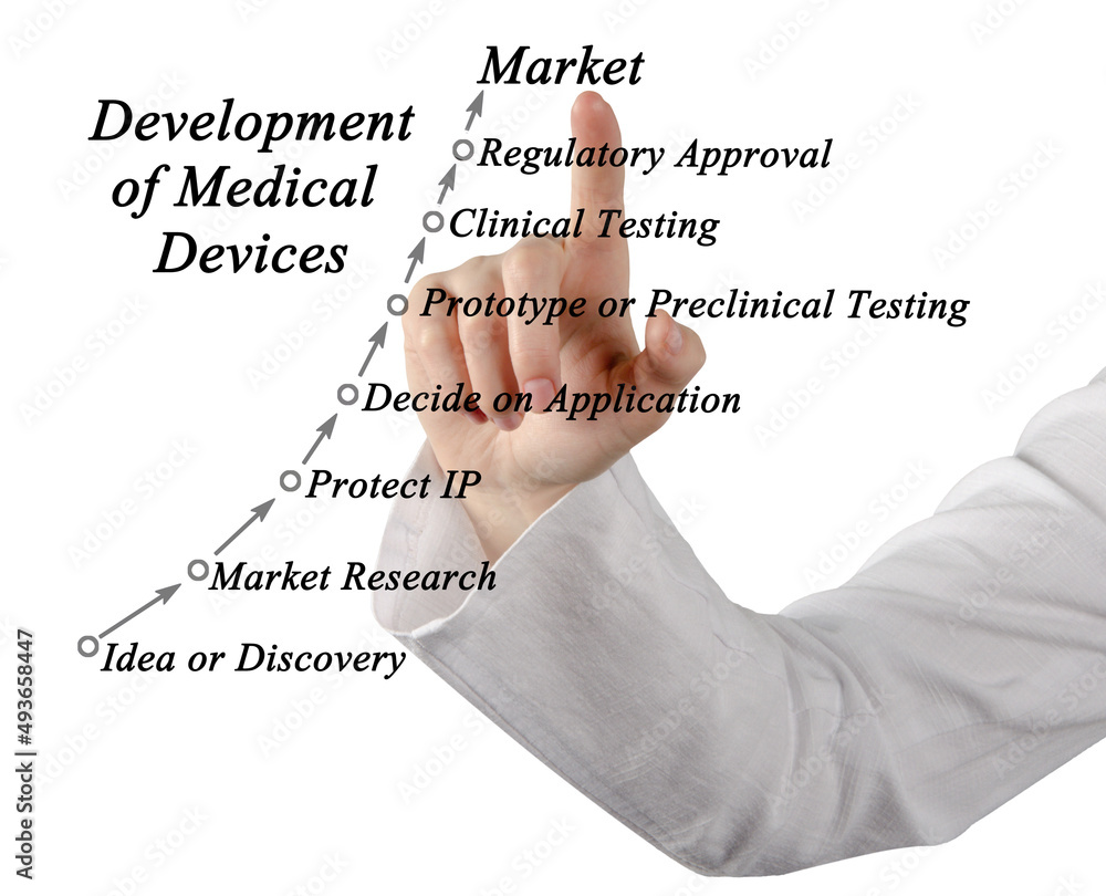 Sticker stages in development of medical devices