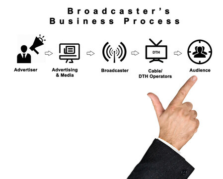Components of Broadcaster' s Business Process
