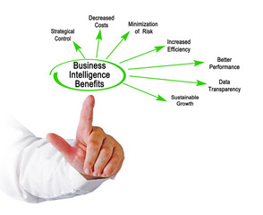 Seven Benefits of Business Intelligence