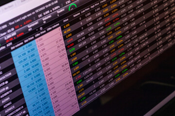 Shot of a screen of a trading platform. Trading