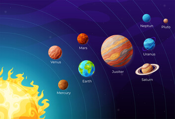 Planets solar system infographic educational map vector illustration. Universe space map names © Aleksandr