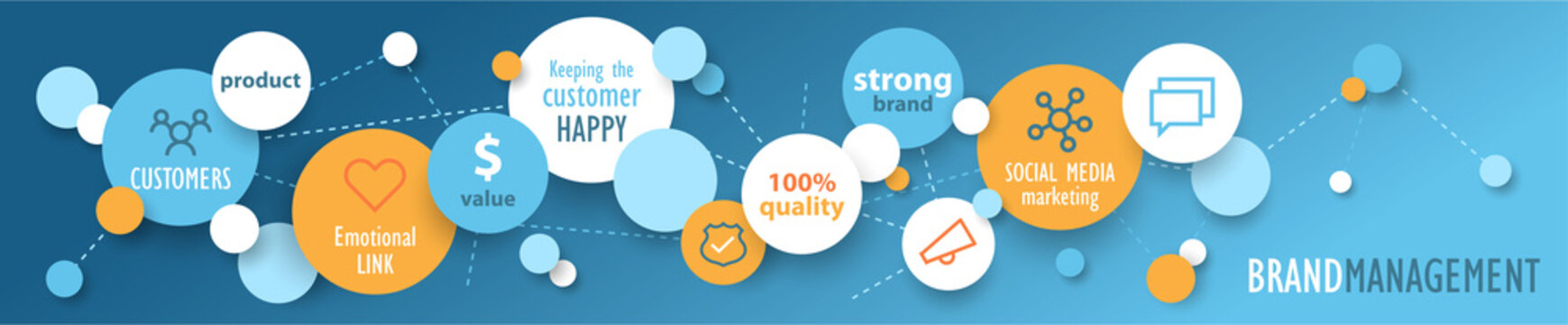 BRAND MANAGEMENT wide vector business concept banner on dark blue background