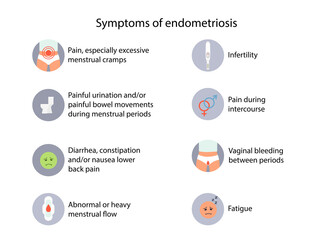 Endometriosis Symptoms Detailed vector infographic. Women Health