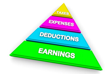 Taxes Earnings Expenses Deductions Pyramid Income IRS Payment 3d Illustration