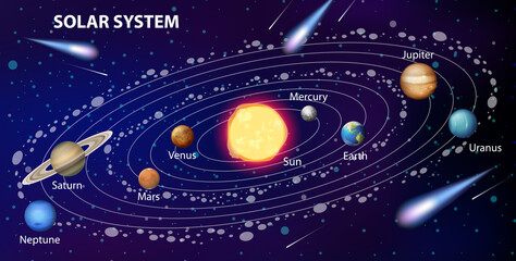 Solar system for science education © blueringmedia